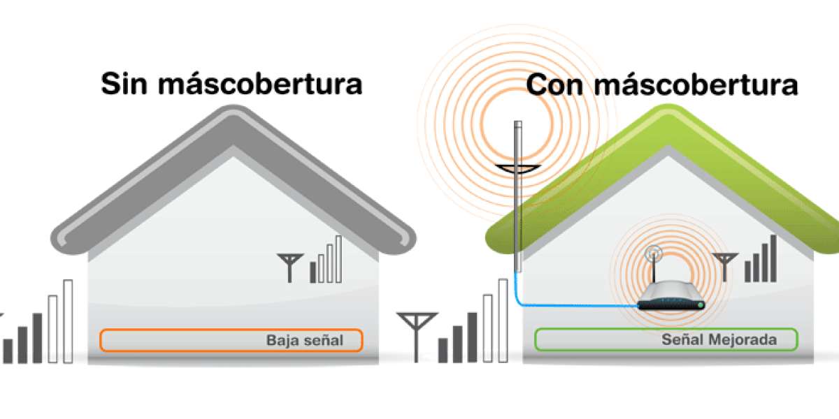 Amplificador de cobertura móvil señal para España