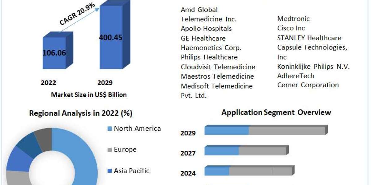 "IoT-Enabled Telemedicine: The Next Frontier in Healthcare Innovation"